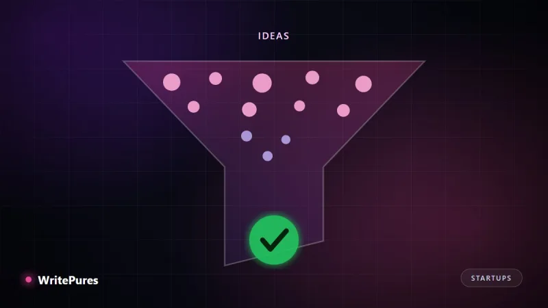 Funnel narrowing many startup ideas down to one validated idea