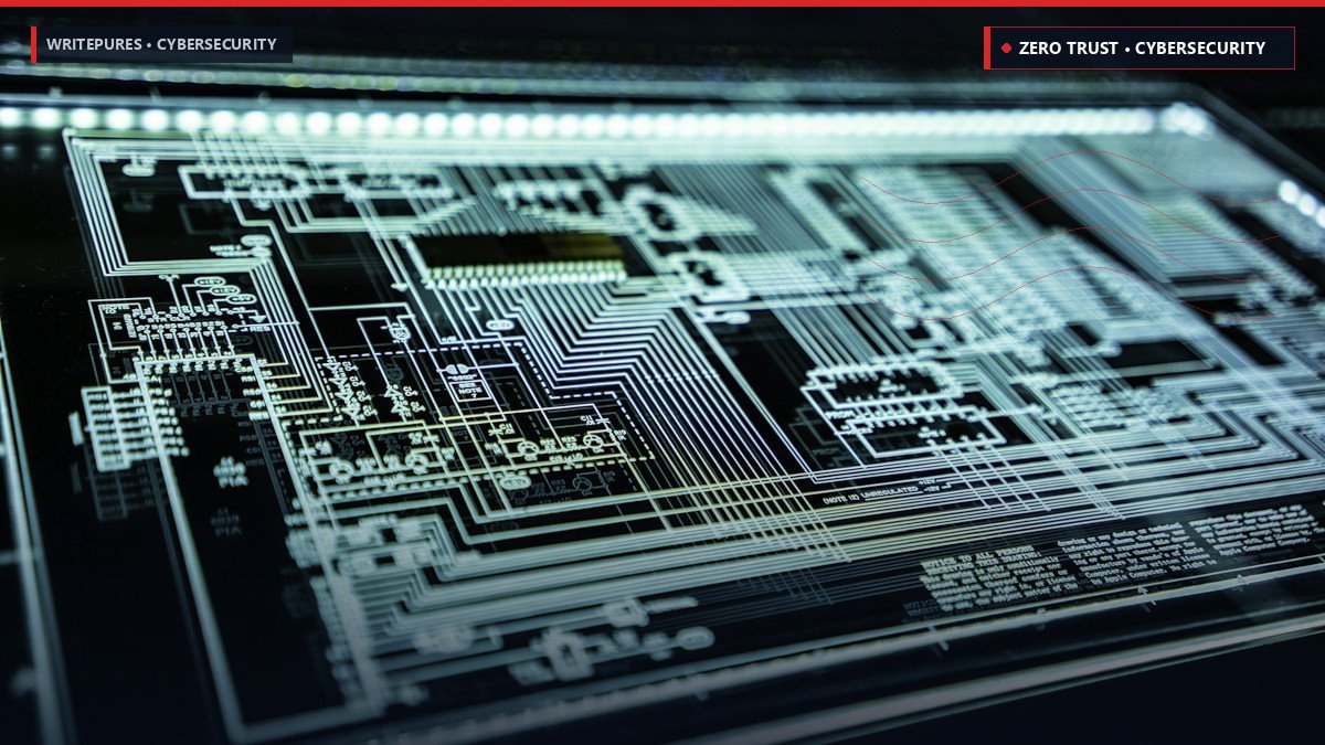 Zero Trust Architecture in 2026: Why Perimeter Defense Is Officially Dead — WritePures Cybersecurity